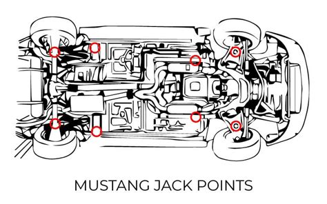 where are the factory jacking points on a 87 mustang